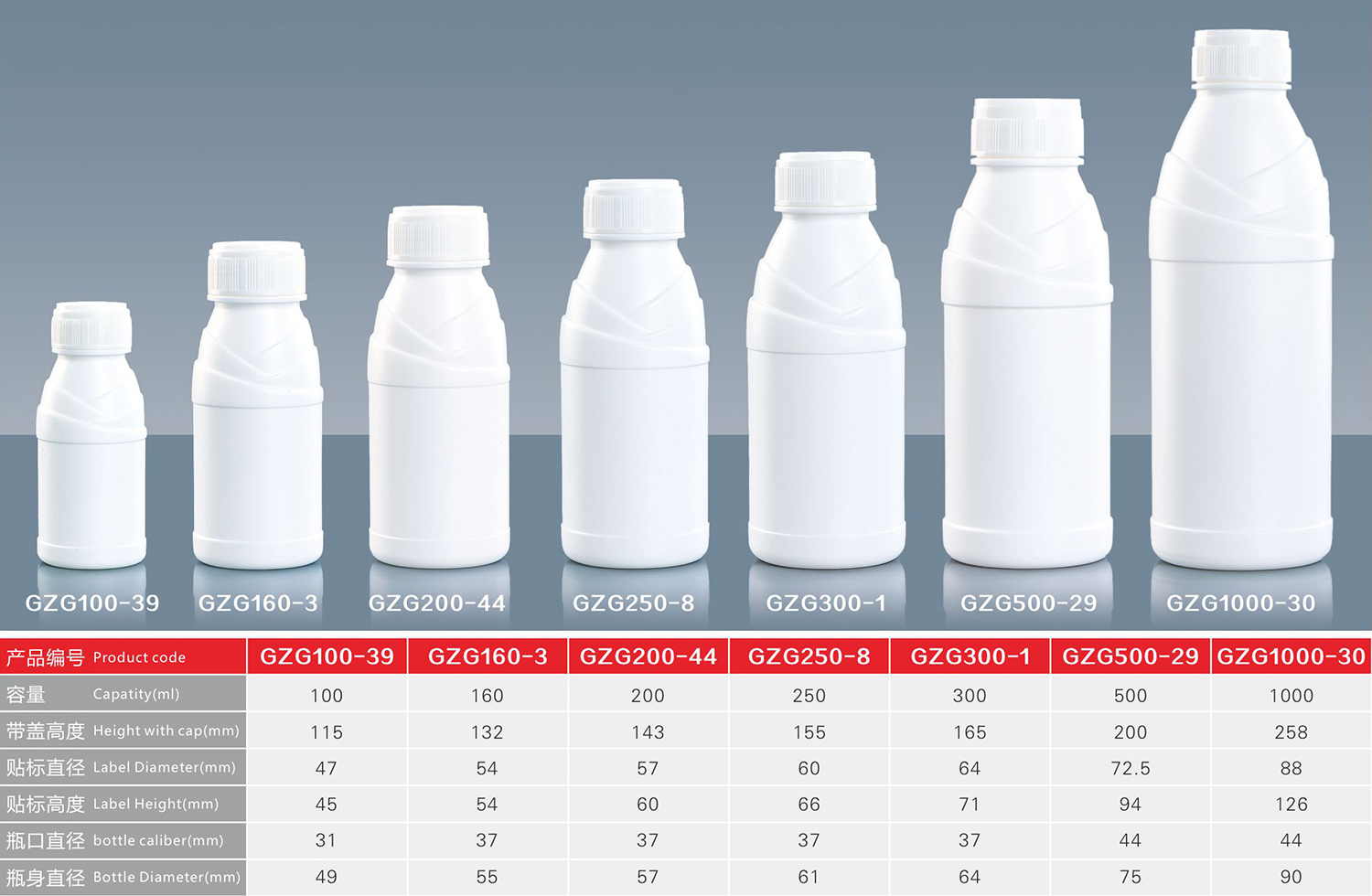 高阻隔瓶/聚乙烯瓶