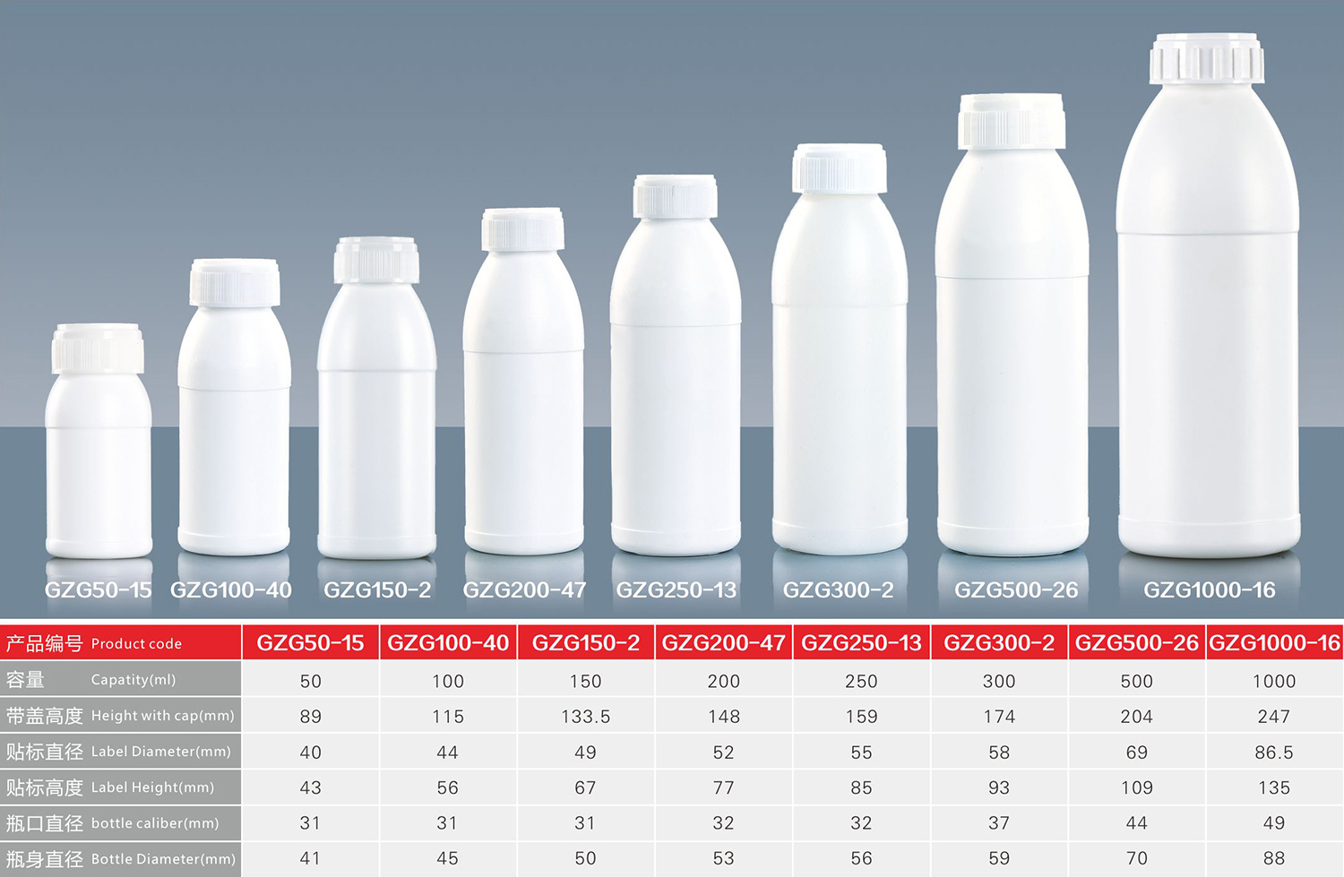 高阻隔瓶/聚乙烯瓶